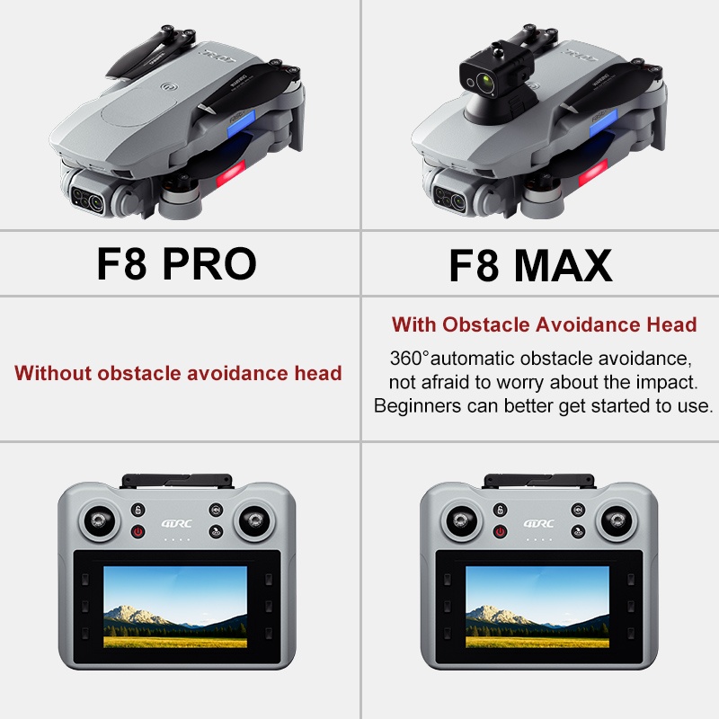 Drone GPS F8 MAX, caméra profe - Drone Rc Leading avis et prix